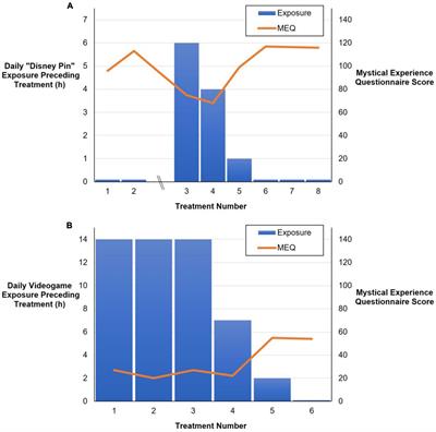 Imprinting: expanding the extra-pharmacological model of psychedelic drug action to incorporate delayed influences of sets and settings